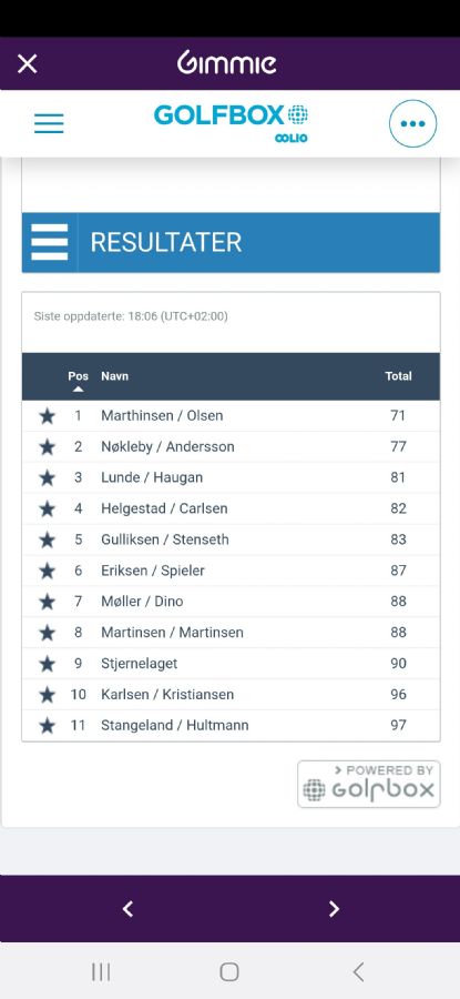 Resultatliste Mix & Match 2025